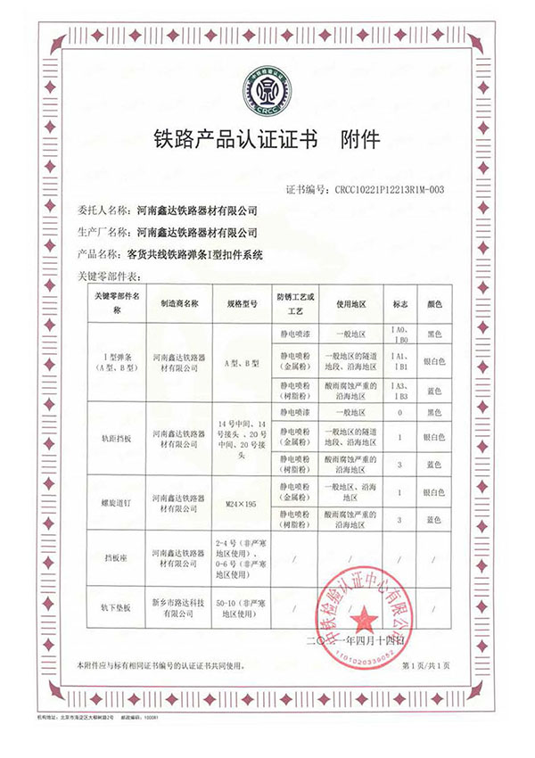 Railway Product Certificate