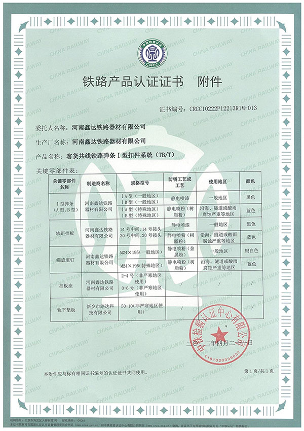 Railway Product Certificate